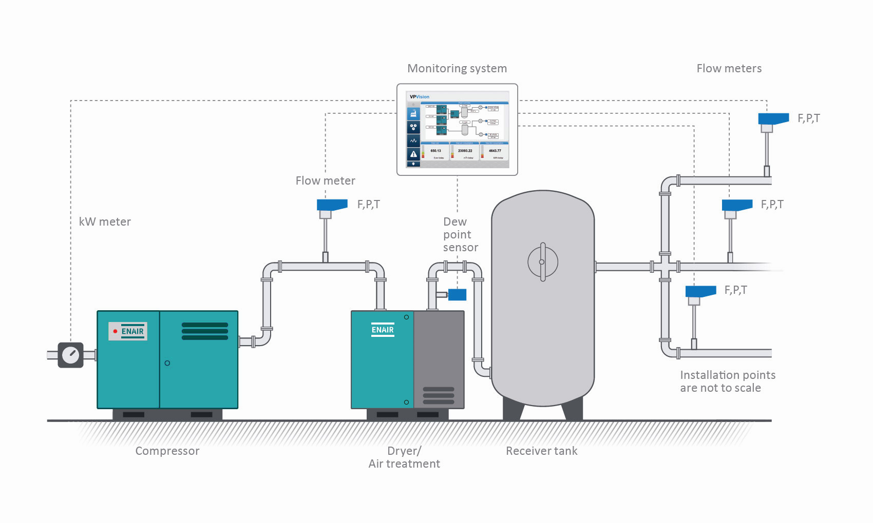 Air Compressors System Installation