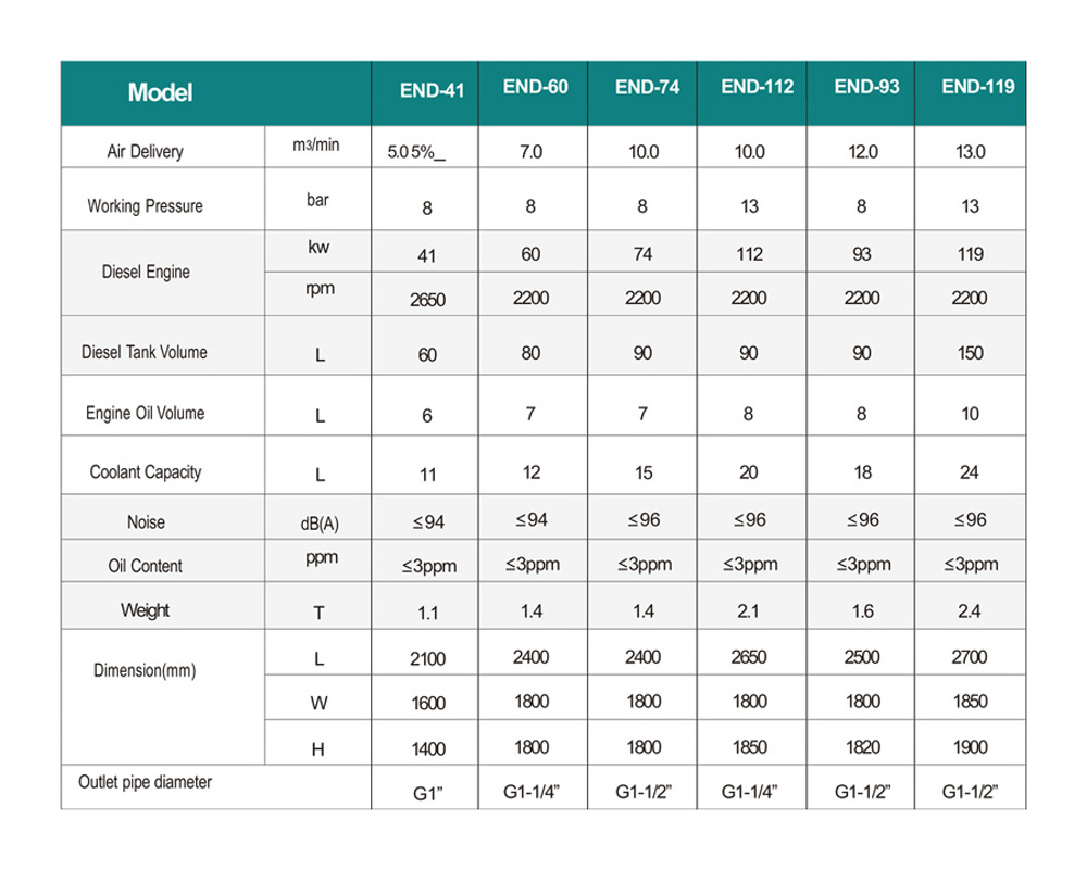 Diesel-compressors-4