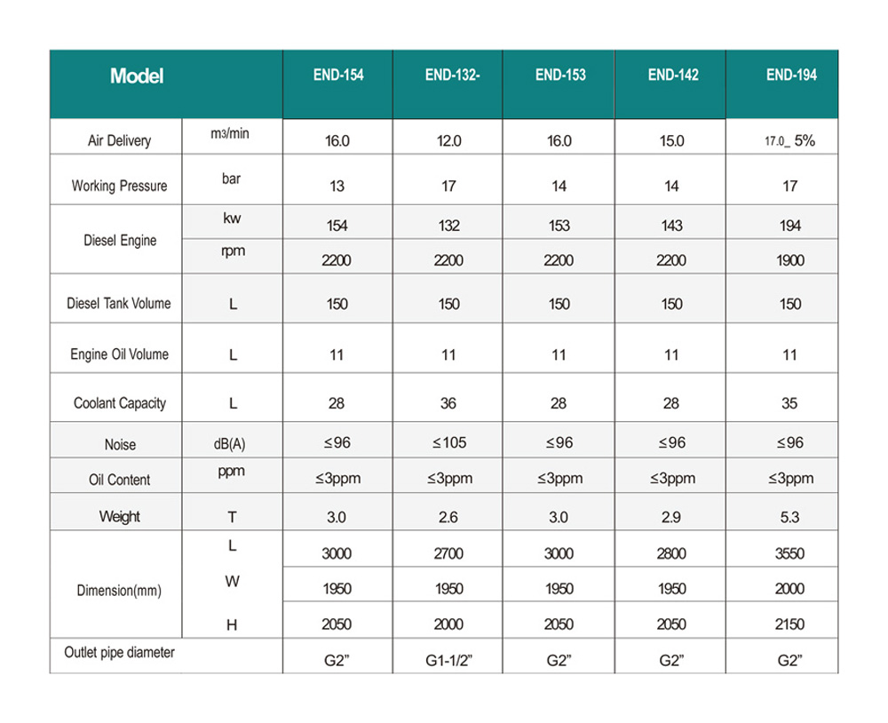 Diesel-compressors-5