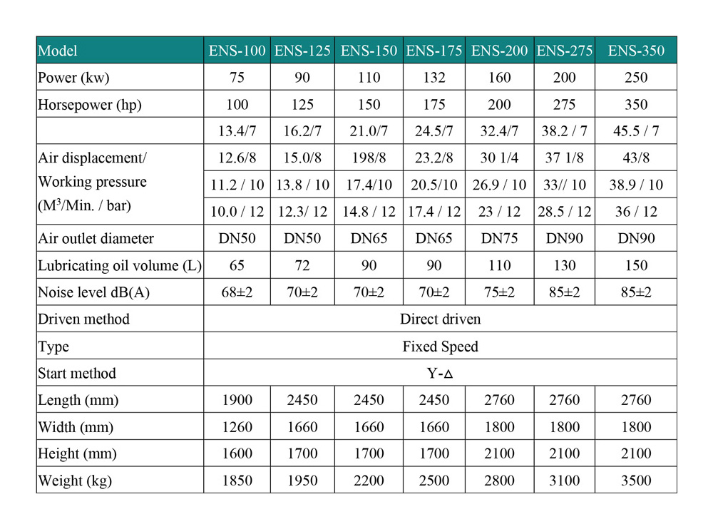 Enair-Screw-Compressor-oil-injected-4